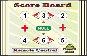 scoreboard RF-remote